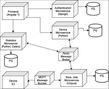 distributed application in Python: architecture representation