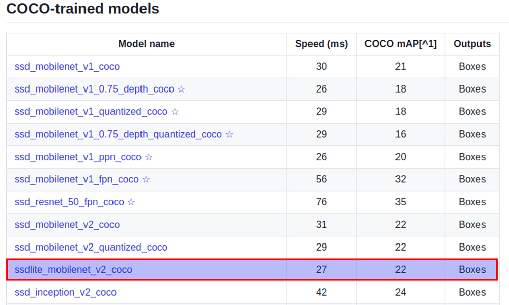 Mobile object detector with TensorFlow Lite | Quantum