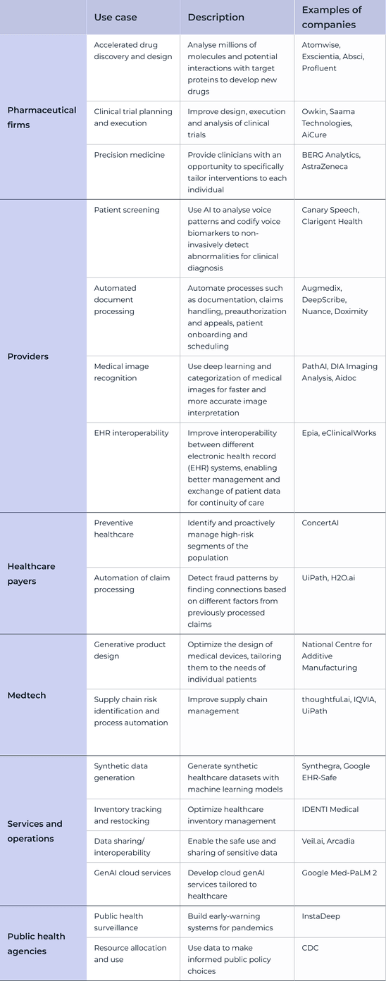 Uses AI for healthcare
