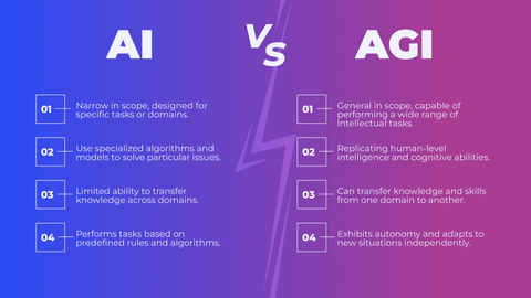 AI vs AGI