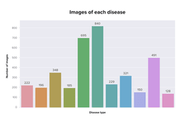Disease type distribution of the extended data
