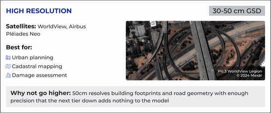 satellite data of HIGH RESOLUTION