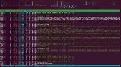 htop utility results