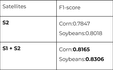 Comparing the model performance