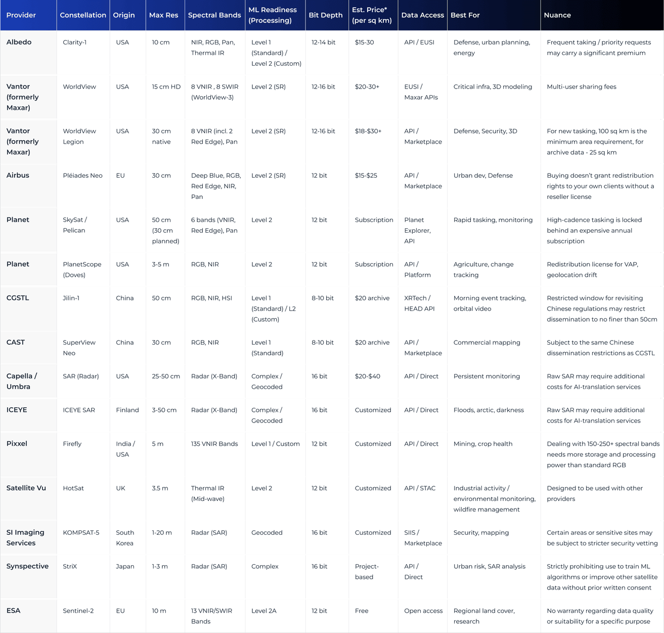 The 2026 Global Satellite Image Provider Comparison