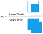 Intersection-Over-Union (IoU)