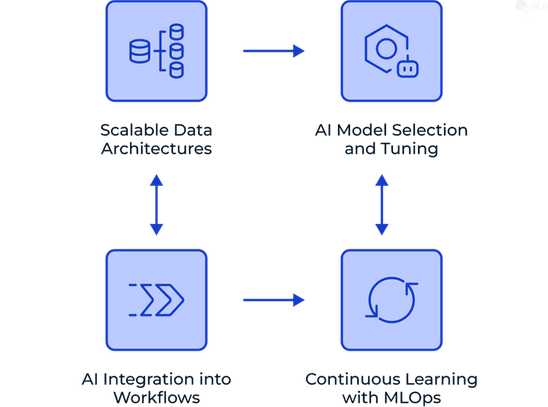 AI Cost Reduction Through a Technical Lens