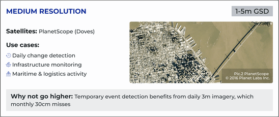 satellite data of MEDIUM RESOLUTION