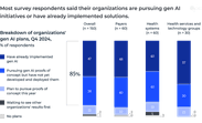 gen ai adoption for healthcare
