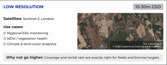 satellite data of LOW RESOLUTION