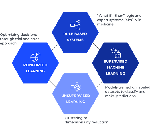 Traditional AI Systems_ Key methods