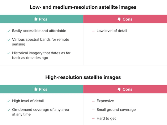 low-resolution, medium-resolution and high-resolution satellite imagery pros and cons