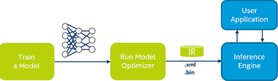 Model Optimizer