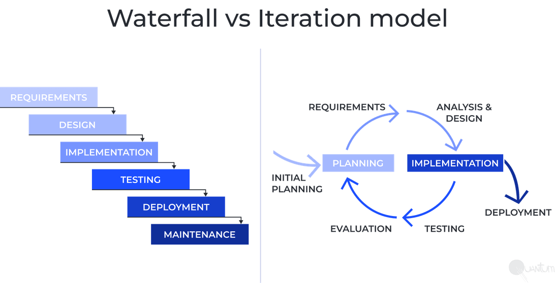 How to Accurately Estimate Data Science Project: A Step-by-Step ...