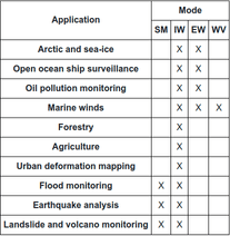 What is Sentinel-1? When and how to use it? | Quantum