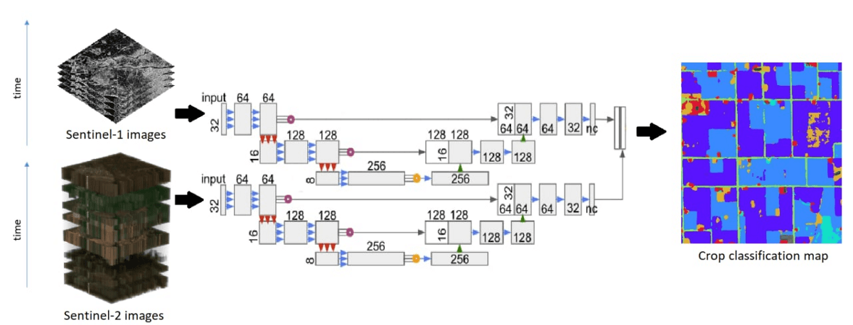 What is Sentinel-1? When and how to use it? | Quantum