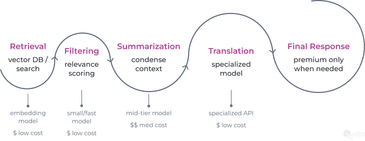 LLM Task Decomposition Pipeline