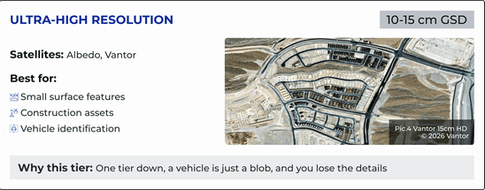 satellite data of ULTRA-HIGH RESOLUTION