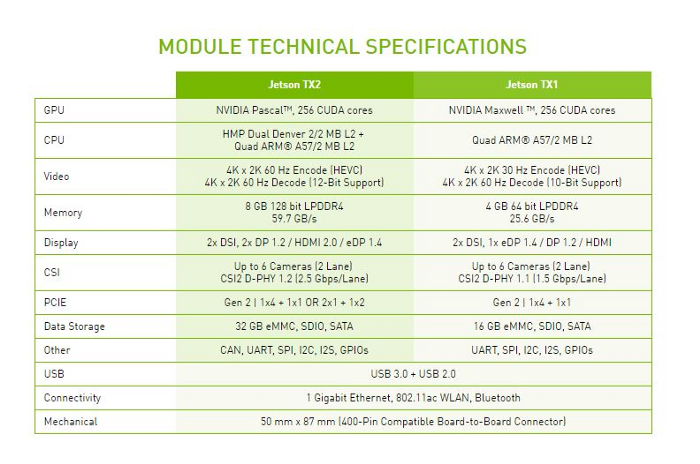 Jetson’s technical specifications